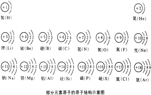 下表是1-3周期的元素原子结构示意图,请据问题回答