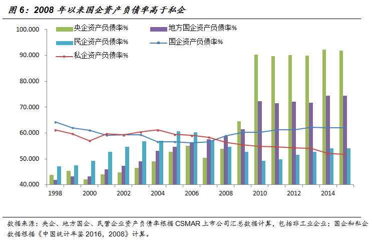 国企央企算不算地方gdp_国企所占gdp比重