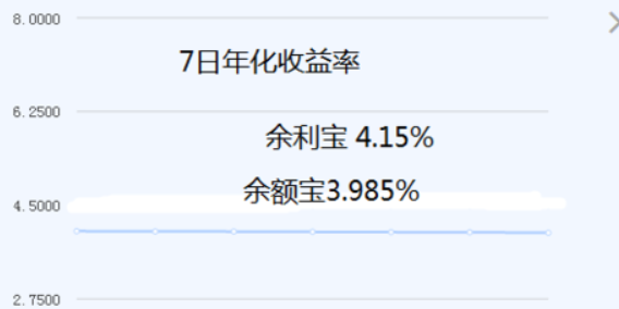 余额宝和余利宝用哪个好