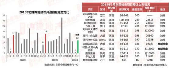 【掌柜点评】上半年楼市放量小高潮来临 3月12项目开盘加推