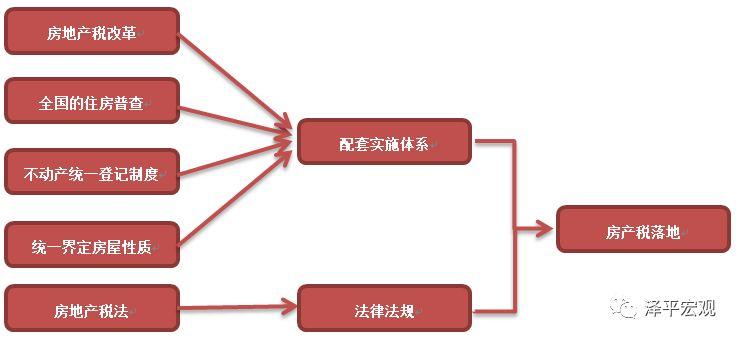 房地产税何时推出?如何征收?影响多大?