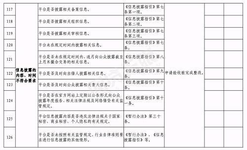 合肥下发网贷验收通知:6月底前完成，这2种机构不得备案登记