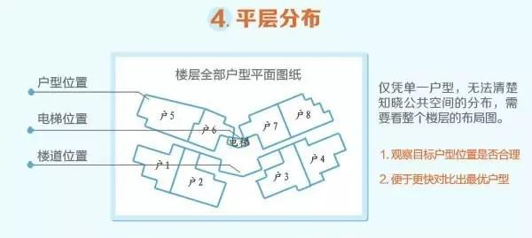 买房应该怎样看户型图?花几分钟学一学这些小知识