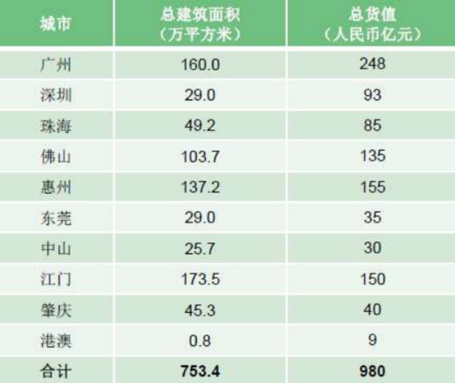 湾区时代首航盛典 粤港澳大湾区一周年高峰论坛成功举办