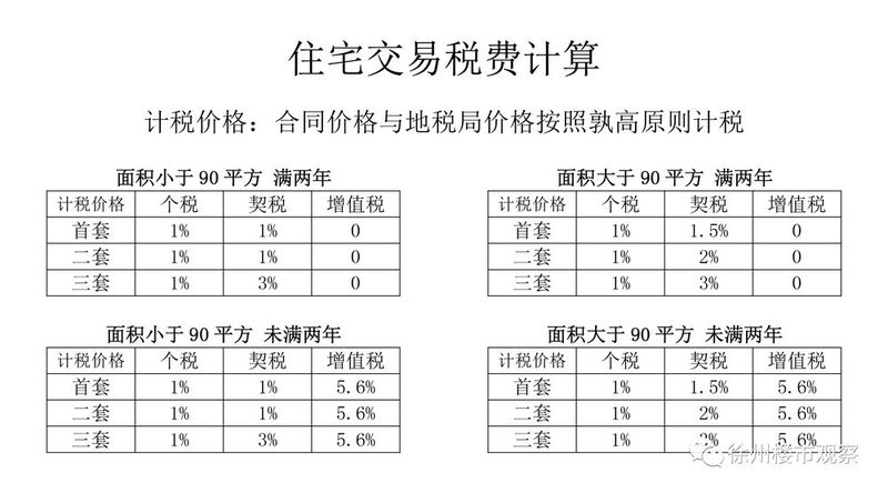 干货!买卖二手房?这些工作你做了吗?