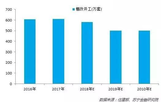 2018年要摸清楼市的脉动，避不开这三大争议