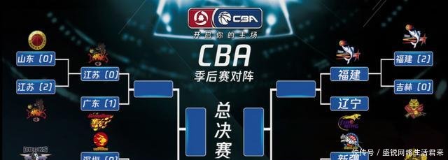 CBA季后赛14决赛,广东大胜江苏29分,北京队客