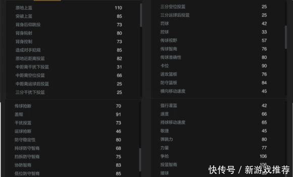 《nba2kol2》平民球星推荐,萌新的你看过来哦