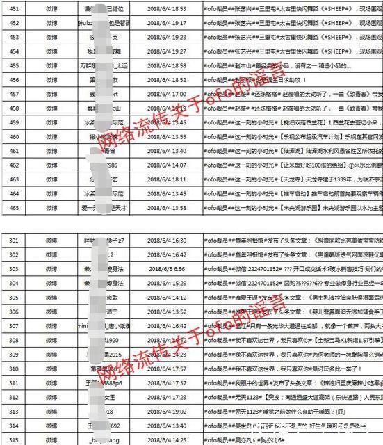 “ofo又黄了”，关于你押金的小心脏，还好吗？别担心-谣言