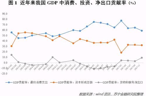 数据揭示真相:这一轮消费升级屏蔽了80%的人