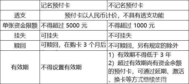 2018初级会计《经济法基础》前3章问题汇总,