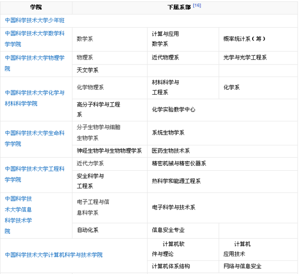 中国科技大学有没有医学院_360问答
