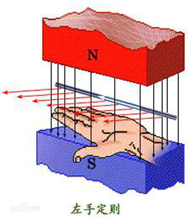如何判断电磁感应中电流方向 如何判断电磁感应中电流方向