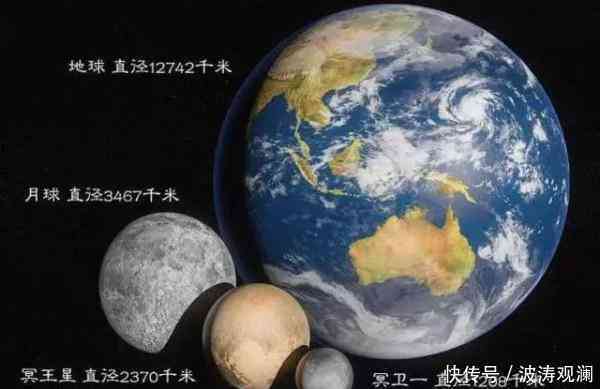 人类科普 宇宙的科学常识