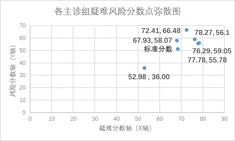 高收入有高风险 医生职业如何规避高风险