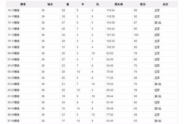 皇马得过几次欧冠冠军_360问答