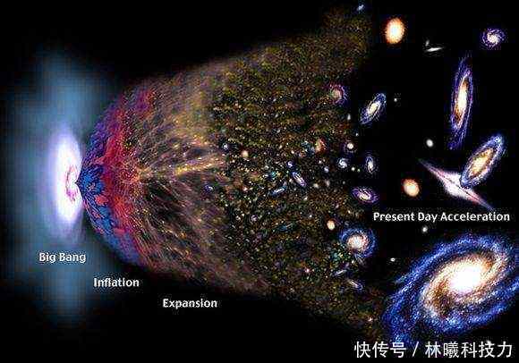 宇宙起源说再现新说法,最新发现:人类其实生活在“新生宇宙”!