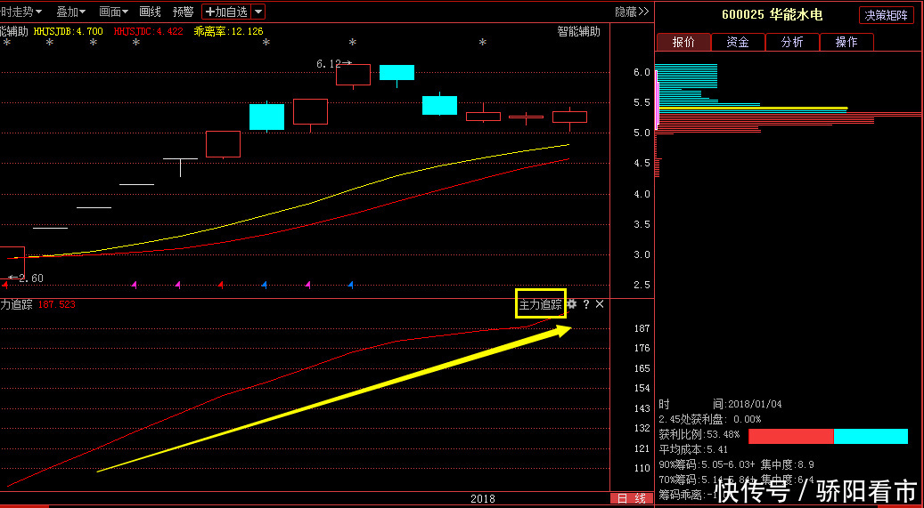 华能水电(600025)最新利好消息,精准走势点评