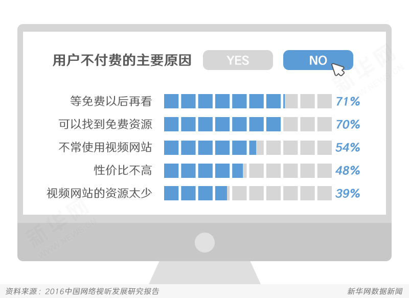 哪个更适合你
