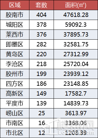 5月第3周的青岛楼市:动荡依旧