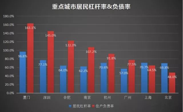 新闻 | 楼市再遭暴风雨,31省区市主动透露重要信号!