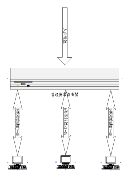 三台已安装WINDOWS XP系统的计算机组建一