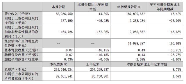 大家互相關注一下謝謝支持