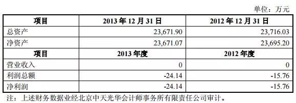 明天系深涉趣店投资 幕后推手是谁的白手套_【