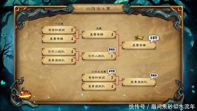 双人现开赛 青年节 篇冠军诞生 星苏达成三连冠