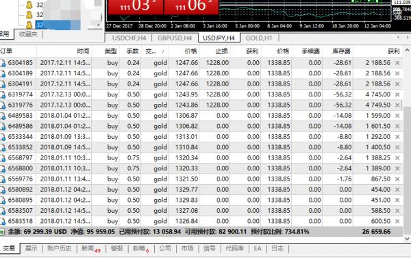 黄金非农行情洗盘现象明显，下周是否要开启新的征程