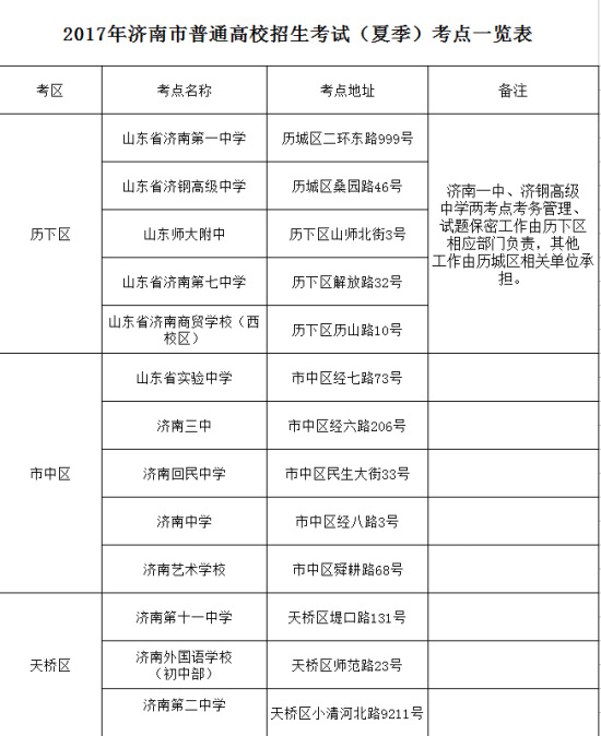 2017年夏季高考考点公布 济南十个区县共设29个