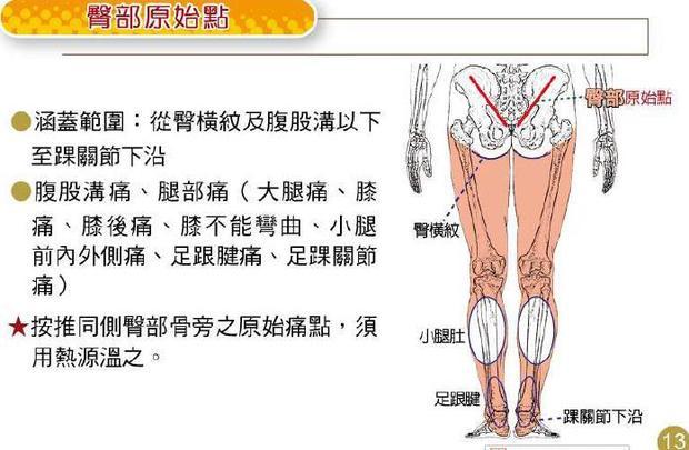 晚上睡一觉 起来腰左面很疼 臀部和腿也会疼_