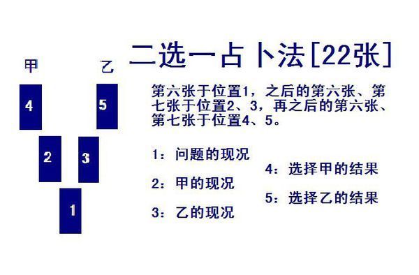 大阿卡那塔罗牌二者择一排阵怎么摆_360问答