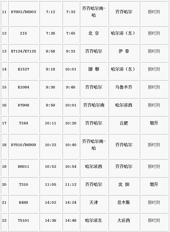 齐齐哈尔至沈阳t310次,合肥至齐齐哈尔t243次,齐齐哈尔至大连t130次