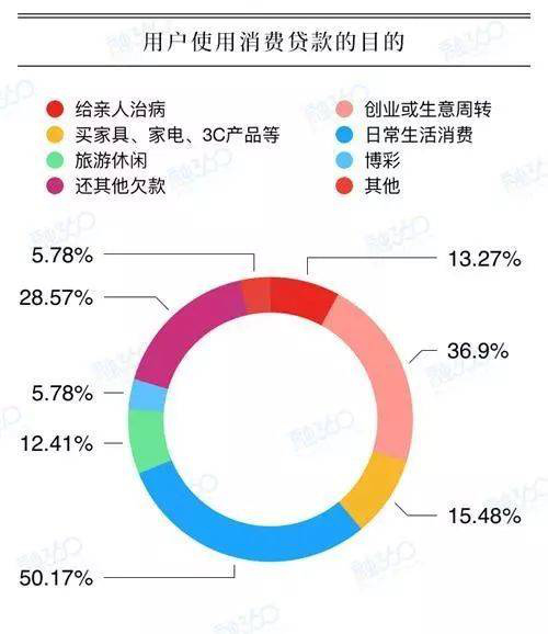 做实人口_人口普查