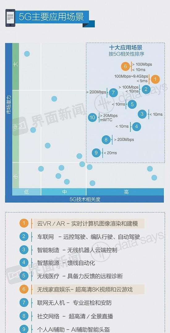 5G换机潮将至?华为三星等筹备卡位战 苹果暂