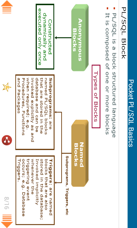 Pocket PLSQL Part 1截图4