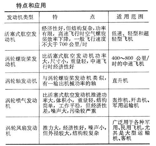 飞行器推进系统