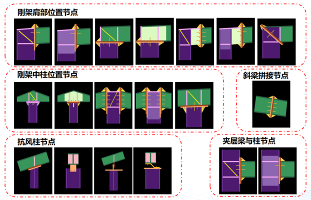 鋼結(jié)構(gòu)施工建模（鋼結(jié)構(gòu)建模優(yōu)化設(shè)計(jì)案例，鋼結(jié)構(gòu)建模培訓(xùn)資源推薦）