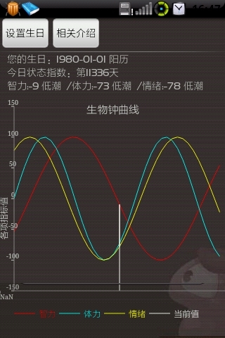 > 生物钟计算                                            人体随