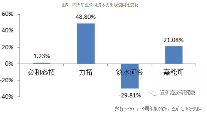 繁荣再现:2017年全球四大矿业公司经营报告--业绩翻倍，扩张并购