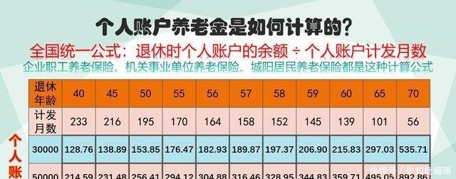 连续缴纳30年养老保险和累计缴纳30年养老保