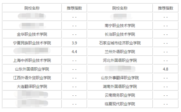 开设阿拉伯语的专科大学有哪一些?_360问答