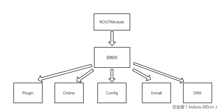 【安全報告】XShellGhost事件技術回顧報告