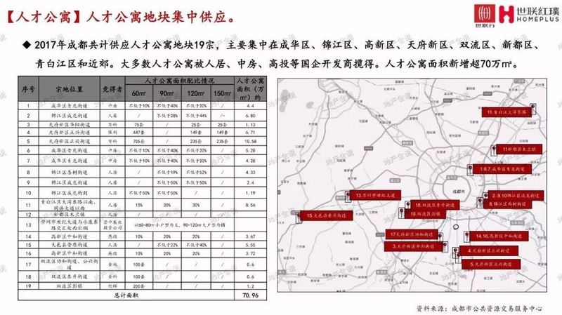 2017年成都长租公寓市场研究报告