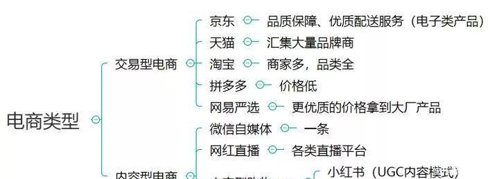 618电商大战即将开启, 内容电商怎么玩