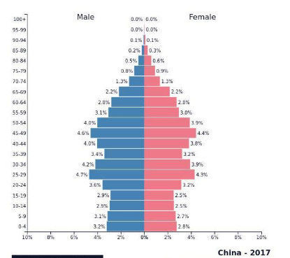 俄罗斯人口多少亿人_俄罗斯人口分布地图(2)