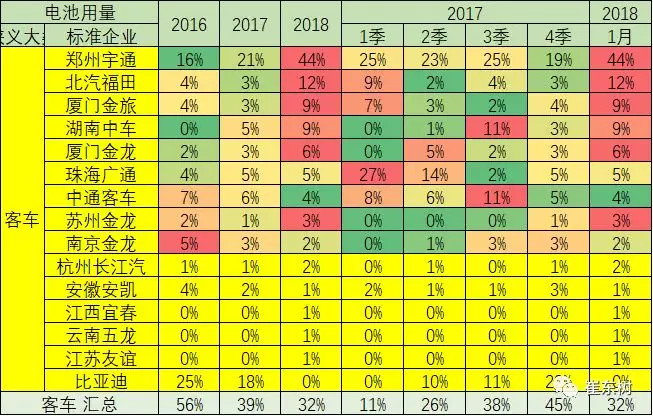 中国1月新能源车产量增8倍，锂电池装车增11倍