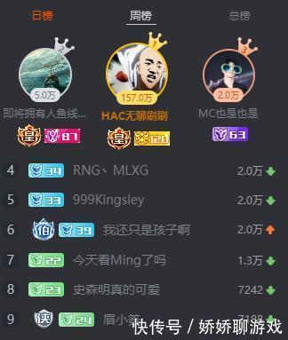 斗鱼狂刷1200万神豪竟然是骗子 旭旭宝宝: 我哭了你们呢 pp电子娱乐平台