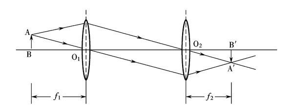 凹透镜成像_360问答
